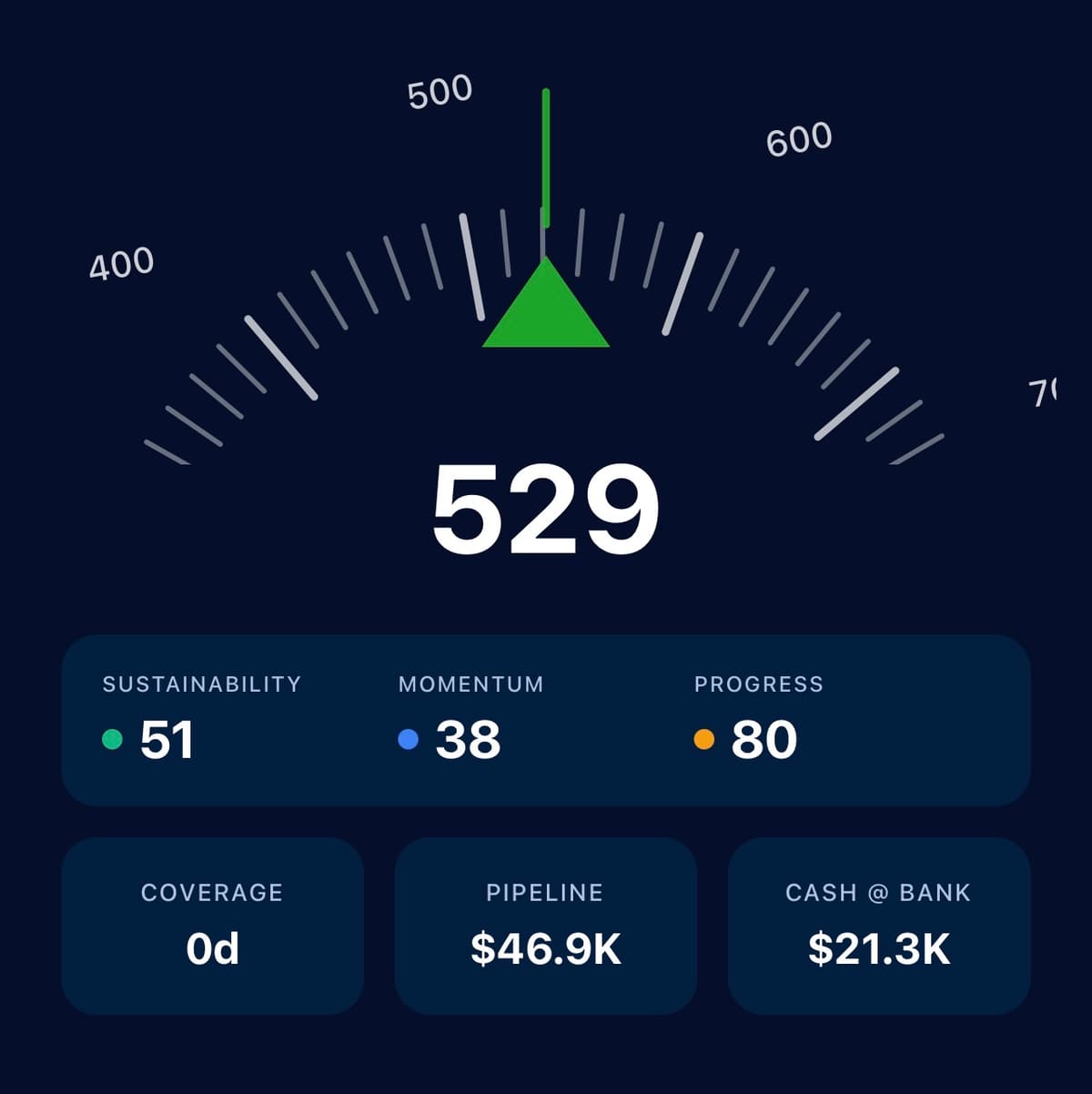 DoHQ Command Centre - Business Health Compass